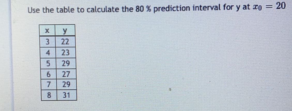 Use the table to calculate the 80 % prediction interval for y at co = 20
y
3
22
23
29
27
29
8.
31
xm4 56700
