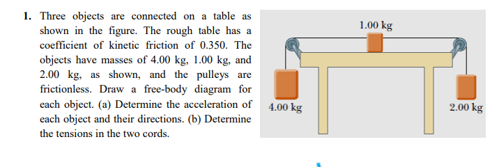 1. Three objects are connected on a table as
shown in the figure. The rough table has a
1.00 kg
coefficient of kinetic friction of 0.350. The
objects have masses of 4.00 kg, 1.00 kg, and
2.00 kg, as shown, and the pulleys are
frictionless. Draw a free-body diagram for
each object. (a) Determine the acceleration of
each object and their directions. (b) Determine
4.00 kg
2.00 kg
the tensions in the two cords.
