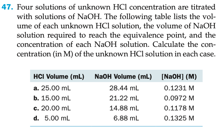 47. Four solutions of unknown HCl concentration are titrated
with solutions of NaOH. The following table lists the vol-
ume of each unknown HCl solution, the volume of NaOH
solution required to reach the equivalence point, and the
concentration of each NaOH solution. Calculate the con-
centration (in M) of the unknown HCl solution in each case.
HCI Volume (mL) NaOH Volume (mL) [NaOH] (M)
0.1231 M
0.0972 M
0.1178 M
0.1325 M
a. 25.00 mL
b. 15.00 mL
c. 20.00 mL
d. 5.00 mL
28.44 mL
21.22 mL
14.88 mL
6.88 mL