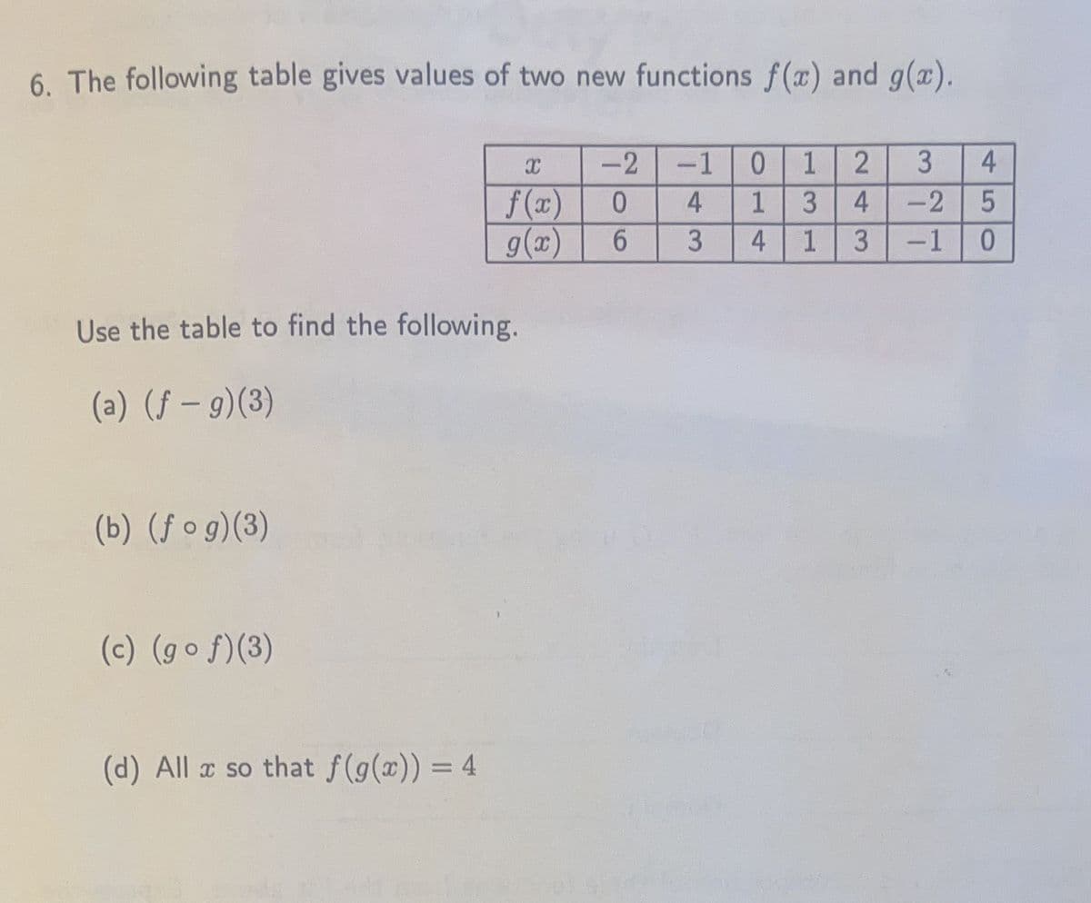 6. The following table gives values of two new functions f(x) and g(x).
Use the table to find the following.
(a) (ƒ – g)(3)
(b) (fog)(3)
(c) (gof)(3)
X
-2
f(x) 0
g(x)
6
(d) All x so that f(g(x)) = 4
-1 0 1
4 1 3
3
4
1
24
3
3
-2 5
1 0
4
45