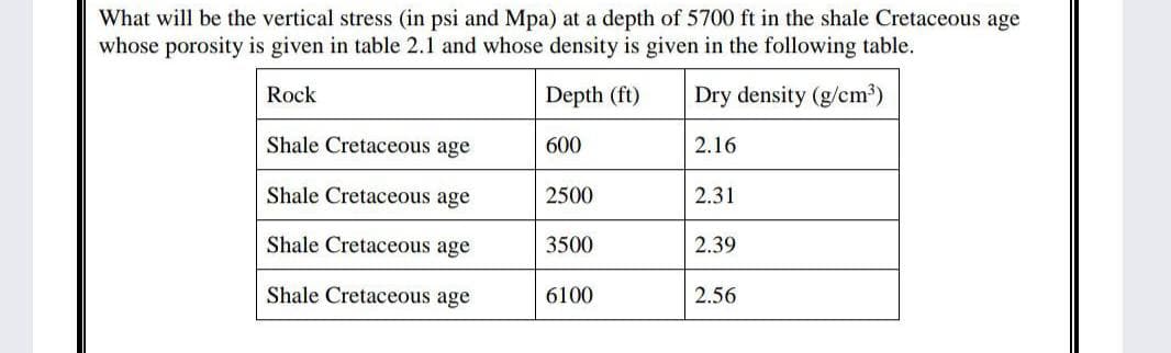 What will be the vertical stress (in psi and Mpa) at a depth of 5700 ft in the shale Cretaceous age
whose porosity is given in table 2.1 and whose density is given in the following table.
Rock
Depth (ft)
Dry density (g/cm³)
Shale Cretaceous age
600
2.16
Shale Cretaceous age
2500
2.31
Shale Cretaceous age
3500
2.39
Shale Cretaceous age
6100
2.56