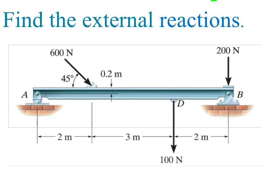Find the external reactions.
A
600 N
45%
2 m-
0.2 m
3 m
D
100 N
2 m
200 N
B