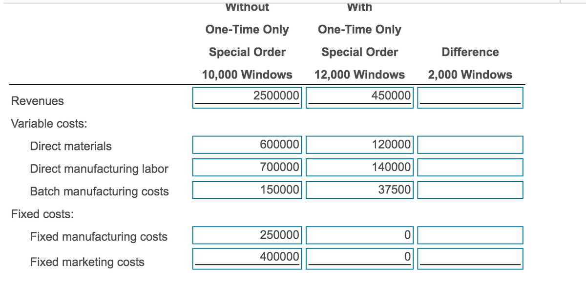 Without
With
One-Time Only
One-Time Only
Special Order
Special Order
Difference
10,000 Windows
12,000 Windows
2,000 Windows
2500000
450000
Revenues
Variable costs:
Direct materials
600000
120000
Direct manufacturing labor
700000
140000
Batch manufacturing costs
150000
37500
Fixed costs:
Fixed manufacturing costs
250000
400000
Fixed marketing costs
