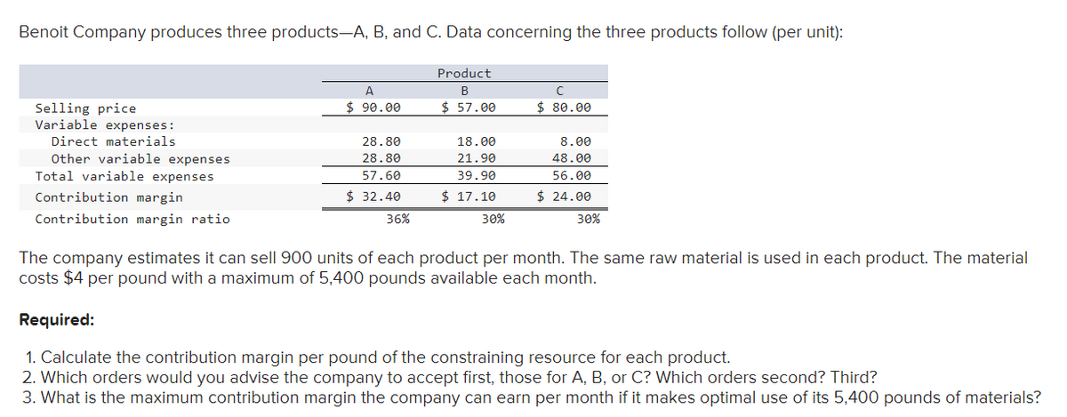 Benoit Company produces three products-A, B, and C. Data concerning the three products follow (per unit):
Selling price
Variable expenses:
Direct materials
Other variable expenses
Total variable expenses
Contribution margin
Contribution margin ratio
A
Product
B
C
$ 90.00
$ 57.00
$ 80.00
28.80
18.00
8.00
28.80
21.90
48.00
57.60
$ 32.40
36%
39.90
$ 17.10
30%
56.00
$ 24.00
30%
The company estimates it can sell 900 units of each product per month. The same raw material is used in each product. The material
costs $4 per pound with a maximum of 5,400 pounds available each month.
Required:
1. Calculate the contribution margin per pound of the constraining resource for each product.
2. Which orders would you advise the company to accept first, those for A, B, or C? Which orders second? Third?
3. What is the maximum contribution margin the company can earn per month if it makes optimal use of its 5,400 pounds of materials?