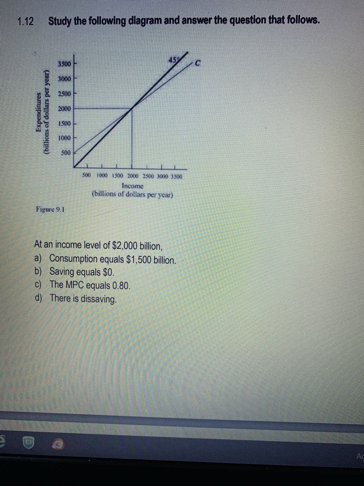 1.12 Study the following diagram and answer the question that follows.
Expenditures
(billions of dollars per year)
3.500
3000
DOO
2500
2000
1500
1000
500
Figure 9.1
45%
At an income level of $2,000 billion,
a) Consumption equals $1,500 billion.
b) Saving equals $0.
c) The MPC equals 0.80.
d) There is dissaving.
o
500 1000 1500 2000 2500 3000 3500
Income
(billions of dollars per year)
C
Ac