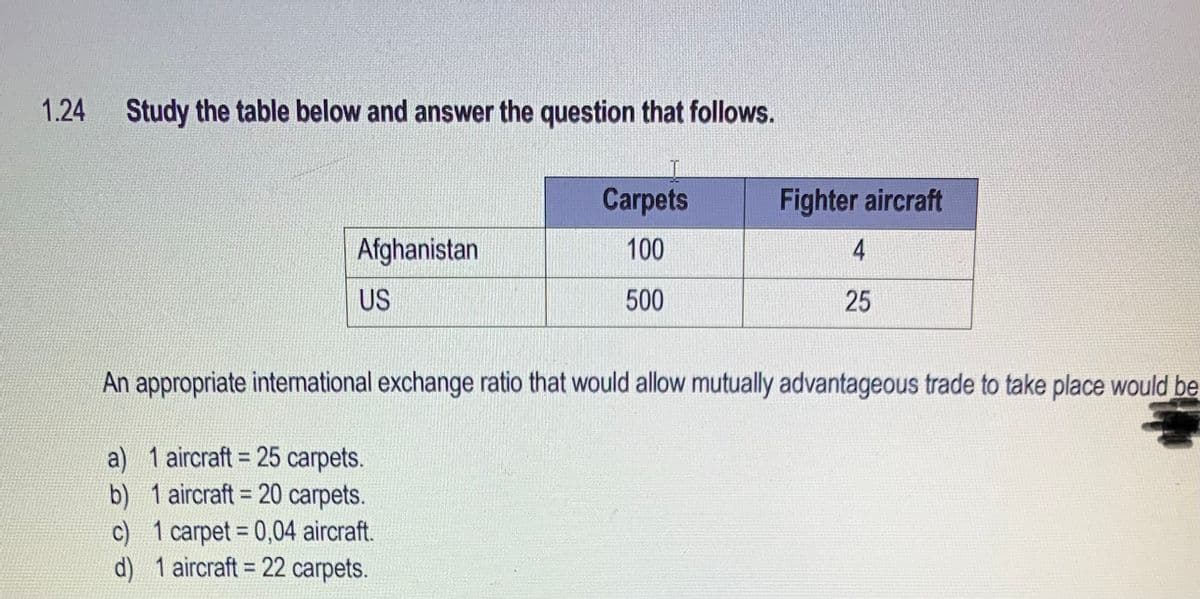 1.24 Study the table below and answer the question that follows.
Afghanistan
US
Carpets
100
500
Fighter aircraft
4
25
An appropriate international exchange ratio that would allow mutually advantageous trade to take place would be
a) 1 aircraft = 25 carpets.
b) 1 aircraft = 20 carpets.
c) 1 carpet = 0,04 aircraft.
d) 1 aircraft = 22 carpets.