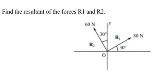 Find the resultant of the forces R1 and R2.
60 N
30
R,
80 N
R:
30
