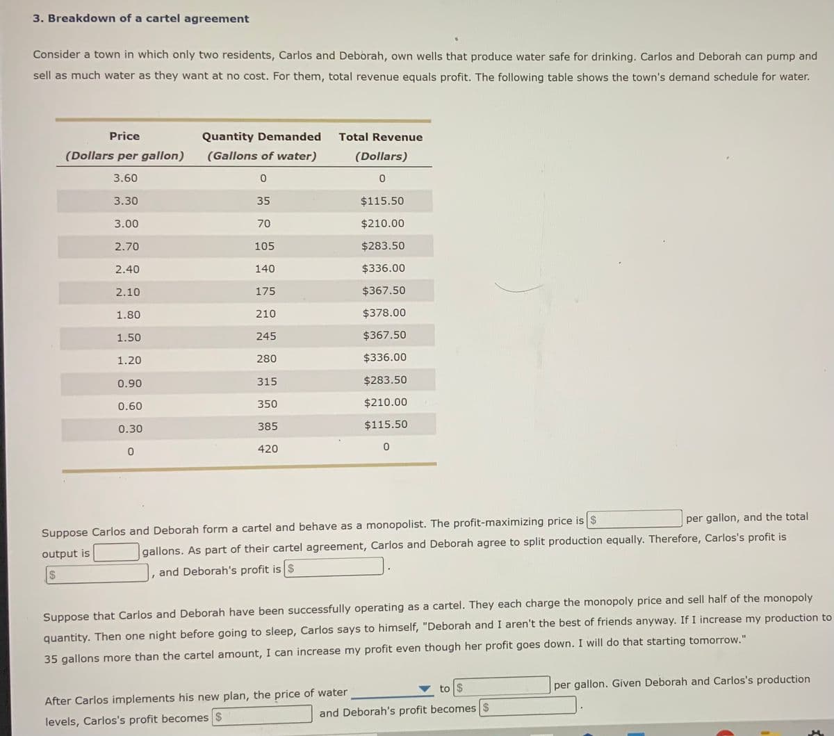 3. Breakdown of a cartel agreement
Consider a town in which only two residents, Carlos and Deborah, own wells that produce water safe for drinking. Carlos and Deborah can pump and
sell as much water as they want at no cost. For them, total revenue equals profit. The following table shows the town's demand schedule for water.
Price
Quantity Demanded
Total Revenue
(Dollars per gallon)
(Gallons of water)
(Dollars)
3.60
3.30
35
$115.50
3.00
70
$210.00
2.70
105
$283.50
2.40
140
$336.00
2.10
175
$367.50
1.80
210
$378.00
1.50
245
$367.50
1.20
280
$336.00
0.90
315
$283.50
0.60
350
$210.00
0.30
385
$115.50
420
per gallon, and the total
Suppose Carlos and Deborah form a cartel and behave as a monopolist. The profit-maximizing price is $
output is
gallons. As part of their cartel agreement, Carlos and Deborah agree to split production equally. Therefore, Carlos's profit is
24
and Deborah's profit is $
orice and sell half of the monopoly
Suppose that Carlos and Deborah have been successfully operating as a cartel. They each charge the monopoly
quantity. Then one night before going to sleep, Carlos says to himself, "Deborah and I aren't the best of friends anyway. If I increase my production to
35 gallons more than the cartel amount, I can increase my profit even though her profit goes down. I will do that starting tomorrow."
to $
per gallon. Given Deborah and Carlos's production
After Carlos implements his new plan, the price of water
and Deborah's profit becomes $
levels, Carlos's profit becomes $
