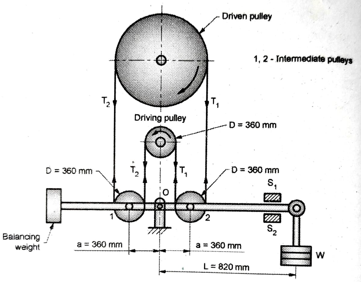 Driven pulley
1, 2 - Intermediate puleys
T2
Driving pulley
D= 360 mm
D = 360 mm
D = 360 mm
S,
S2
Balancing
weight
a = 360 mm
a = 360 mm
W
L- 820 mm
