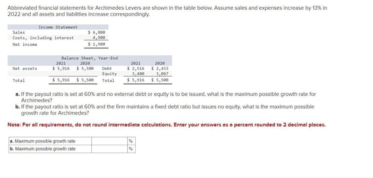 Abbreviated financial statements for Archimedes Levers are shown in the table below. Assume sales and expenses increase by 13% in
2022 and all assets and liabilities increase correspondingly.
Income Statement
Sales
Costs, including interest
Net income
$ 6,800
4,900
$ 1,900
2021
Balance Sheet, Year-End
2020
Net assets
$ 5,916 $ 5,500
Total
$ 5,916 $ 5,500
Debt
Equity
Total
2021
$ 2,516
3,400
$ 5,916
2020
$ 2,433
3,067
$ 5,500
a. If the payout ratio is set at 60% and no external debt or equity is to be issued, what is the maximum possible growth rate for
Archimedes?
b. If the payout ratio is set at 60% and the firm maintains a fixed debt ratio but issues no equity, what is the maximum possible
growth rate for Archimedes?
Note: For all requirements, do not round intermediate calculations. Enter your answers as a percent rounded to 2 decimal places.
a. Maximum possible growth rate
b. Maximum possible growth rate
%
%