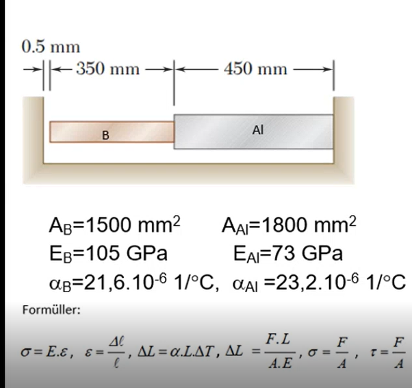 0.5 mm
350 mm
450 mm
Al
B
AB=1500 mm?
AAI=1800 mm2
EB=105 GPa
EAI=73 GPa
aB=21,6.10-6 1/°C, aai =23,2.10-6 1/°C
Formüller:
F.L
F
σ= Ε.ε, ε=, ΔL α.LΔT, ΔL
A.E
A
