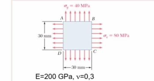 40 MPa
B
30 mm
a,= s0 MPa
D
-30 mm
E=200 GPa, v=0,3
