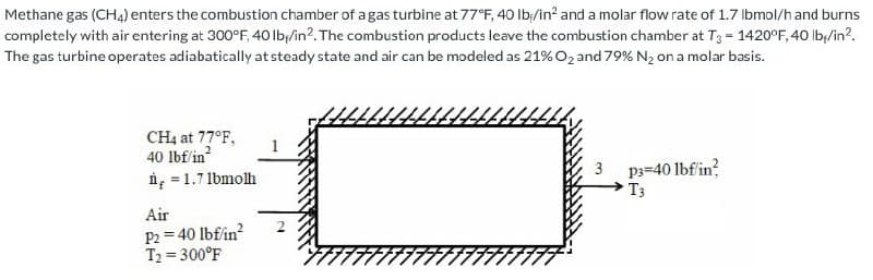 Methane gas (CH4) enters the combustion chamber of a gas turbine at 77°F, 40 lb/in² and a molar flow rate of 1.7 lbmol/h and burns
completely with air entering at 300°F, 40 lb/in2. The combustion products leave the combustion chamber at T3 = 1420°F, 40 lb./in².
The gas turbine operates adiabatically at steady state and air can be modeled as 21% O₂ and 79% N₂ on a molar basis.
CH4 at 77°F,
40 lbf/in²
n = 1.71bmolh
Air
P2 = 40 lbf/in²
T₂ = 300°F
3
p3=40 lbf in?
T3