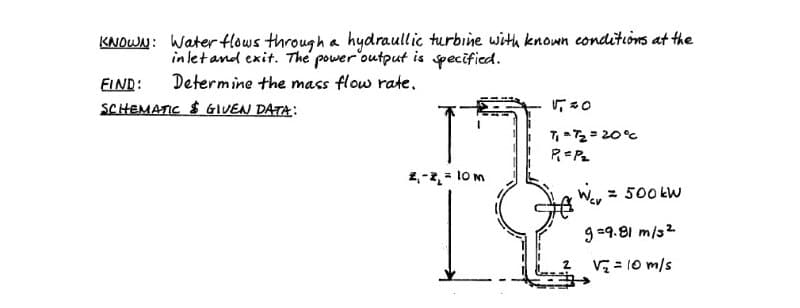 KNOWN: Water flows through a hydraullic turbine with known conditions at the
inlet and exit. The power output is specified.
FIND: Determine the mass flow rate.
SCHEMATIC & GIVEN DATA:
z₁-z₂ = 10 m
7₁ = 7₂ = 20°C
P=P₂
Wev = 500kW
g=9.81 m/3²
√₂ = 10 m/s
