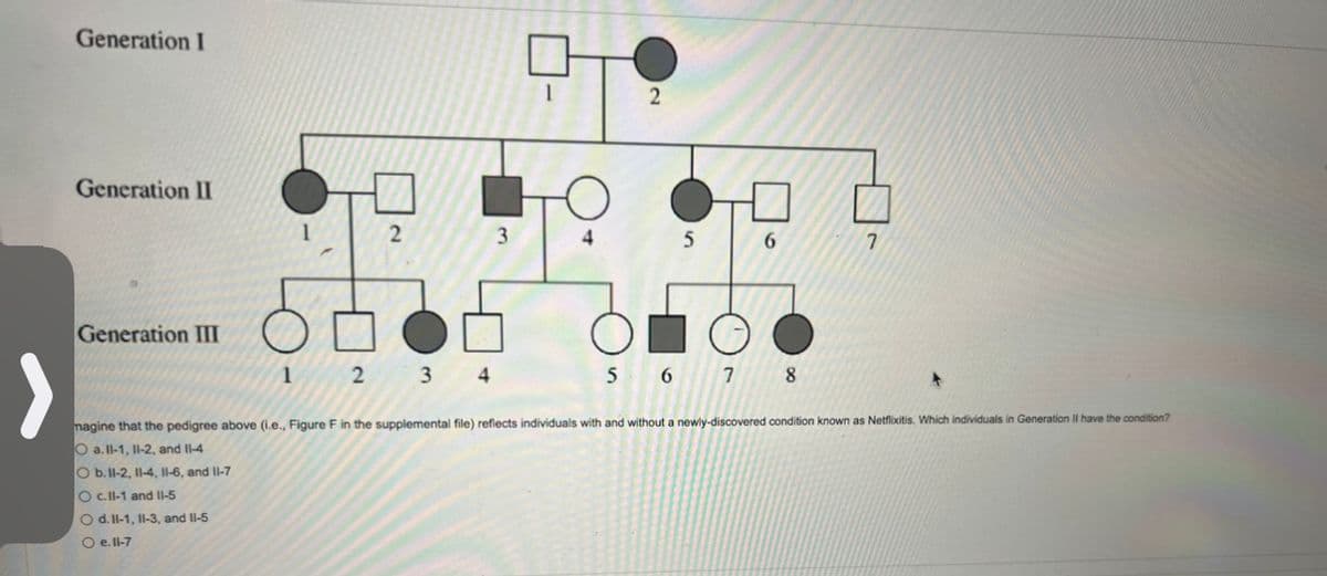 Generation I
Generation II
Generation III
1
2
3
2
5
6
7
2 3 4
5 6 7 8
magine that the pedigree above (i.e., Figure F in the supplemental file) reflects individuals with and without a newly-discovered condition known as Netflixitis. Which individuals in Generation II have the condition?
O a. Il-1, II-2, and II-4
O b. 11-2, 11-4, 1I-6, and II-7
O c. Il-1 and 11-5
O d. Il-1, II-3, and II-5
O e. Il-7