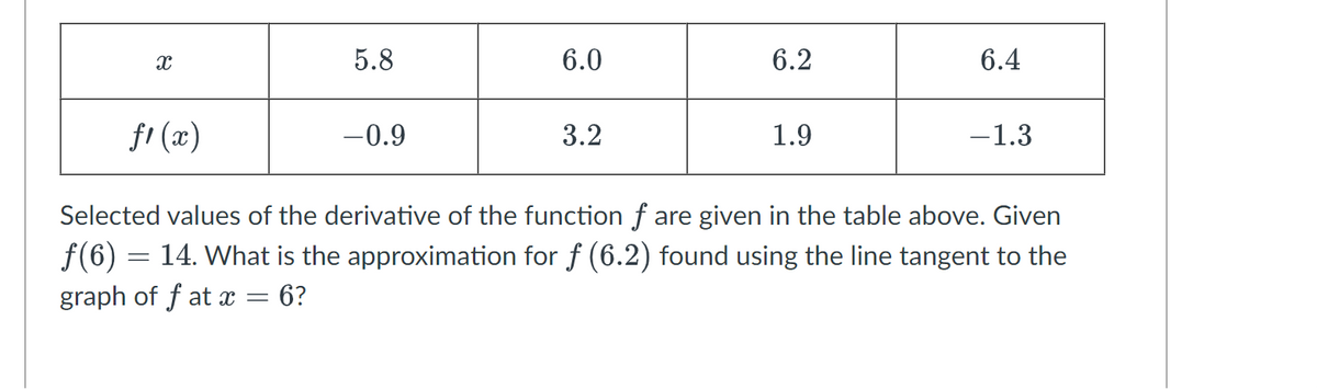 X
graph of fat x
5.8
=
6.0
f1 (x)
Selected values of the derivative of the function f are given in the table above. Given
f(6) = 14. What is the approximation for f (6.2) found using the line tangent to the
6?
-0.9
6.2
3.2
6.4
1.9
-1.3