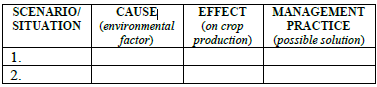 CAUSE
(environmental
factor)
SCENARIO/
ΜΑΝAGΕΜΕNΤ
PRACTICE
(possible solution)
EFFECT
SITUATION
(оn crop
production)
1.
2.
