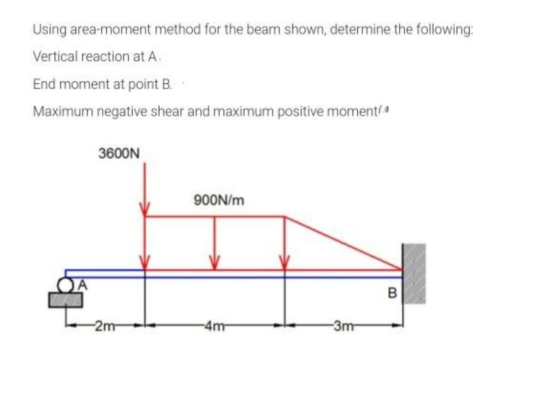 Using area-moment method for the beam shown, determine the following:
Vertical reaction at A.
End moment at point B.
Maximum negative shear and maximum positive momenta
3600N
900N/m
A
2m
-4m
-3m
