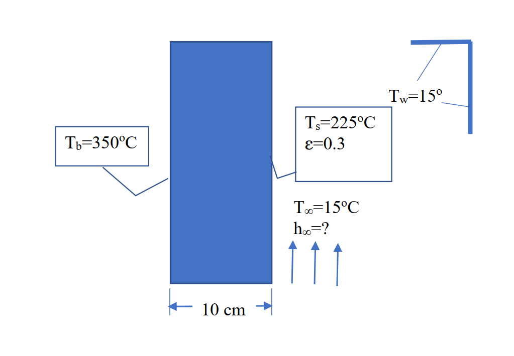 Tw=15°
Т3225°C
Ть 3350°C
e=0.3
To=15°C
ho=?
10 cm
