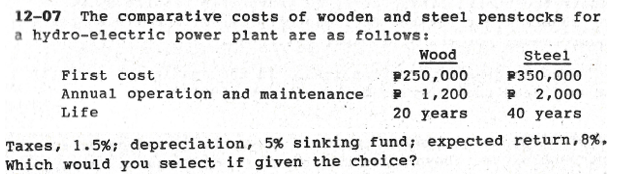 12-07 The comparative costs of wooden and steel penstocks for
a hydro-electric power plant are as follows:
First cost
Annual operation and maintenance
Life
Wood
P250,000
P 1,200
20 years
Steel
$350,000
P 2,000
40 years
Taxes, 1.5%; depreciation, 5% sinking fund; expected return, 8%,
Which would you select if given the choice?