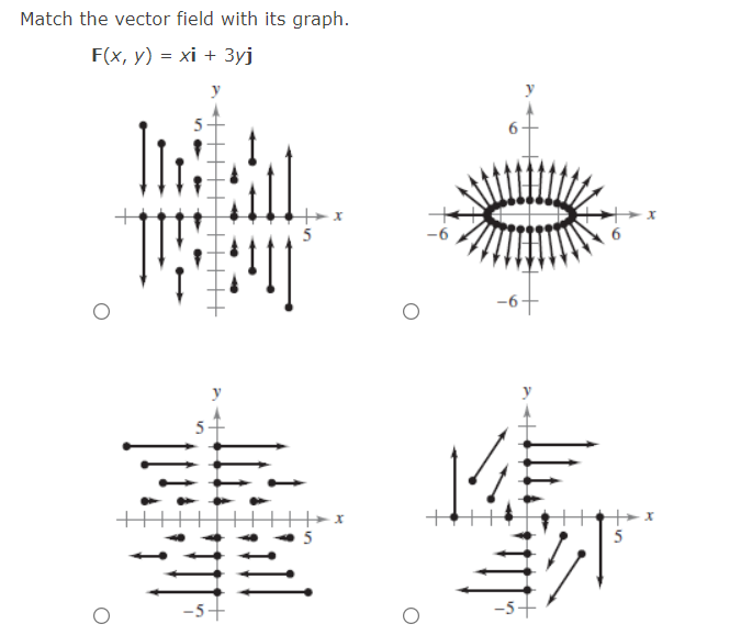 Match the vector field with its graph.
F(x, y) = xi + 3yj
5
5
5
-5+
-5+
