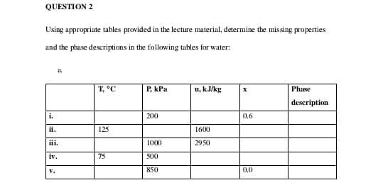 Using appropriate tables provided in the lecture material, determine the missing properties
and the phase descriptions in the following tables for water:
a.
T, °C
P, kPa
u, kJ/kg
Phase
description
i.
200
0.6
ii.
125
1600
iii.
1000
2950
iv.
75
500
850
0.0
v.
