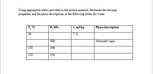 Using appropriate tables provided in the lecture material, determine the missing
properties and the phase descriptions in the following tables for water.
T, C
P, kPa
T, m3/kg
| Phase description
50
7.72
400
Saturated vapor
250
500
110
350
