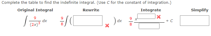 Complete the table to find the indefinite integral. (Use C for the constant of integration.)
Original Integral
Rewrite
Integrate
Simplify
dx
dx
+ C
(2x)3
