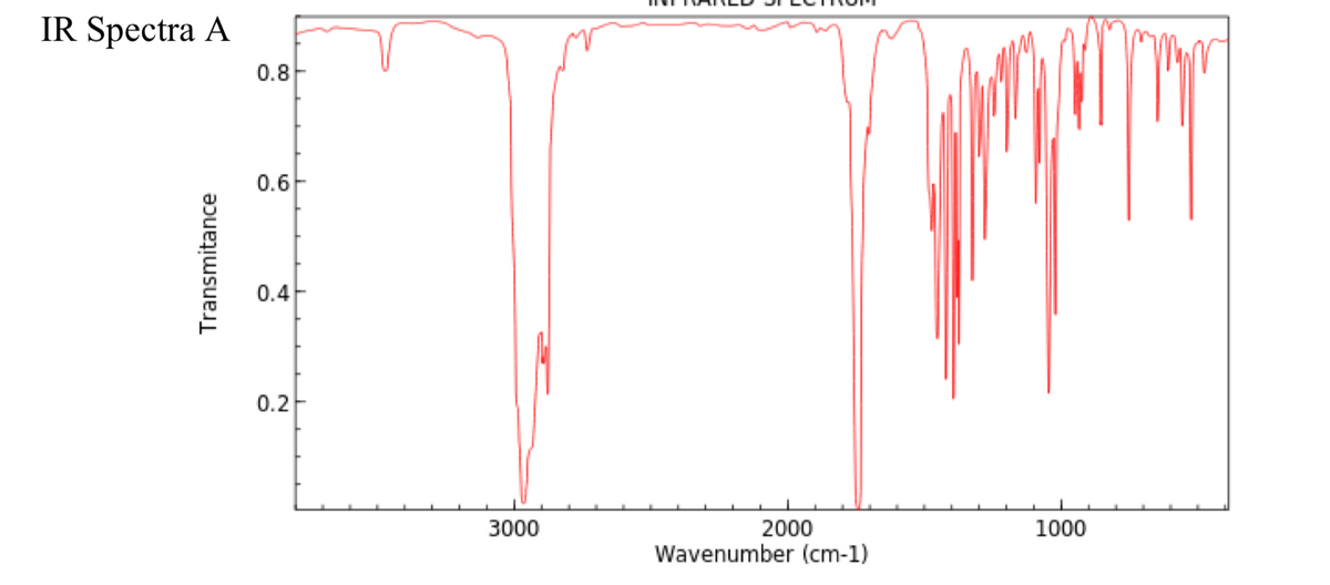 IR Spectra A
0.8-
0.6
0.4
0.2
3000
2000
1000
Wavenumber (cm-1)
Transmitance
