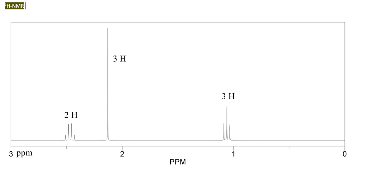 H-NMR
3 H
3 H
2 H
3 ppm
2
1
PPM
