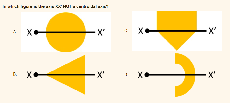 In which figure is the axis XX' NOT a centroidal axis?
A.
B.
X
X
·X'
'X'
C.
X
D. X
-X'
-X'