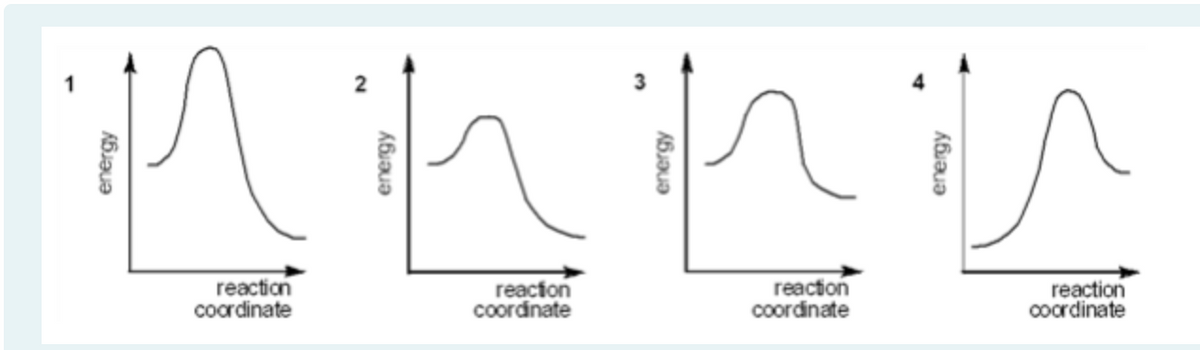 reaction
cordinate
reacion
coordinate
reaction
coordinate
reaction
0oordinate
