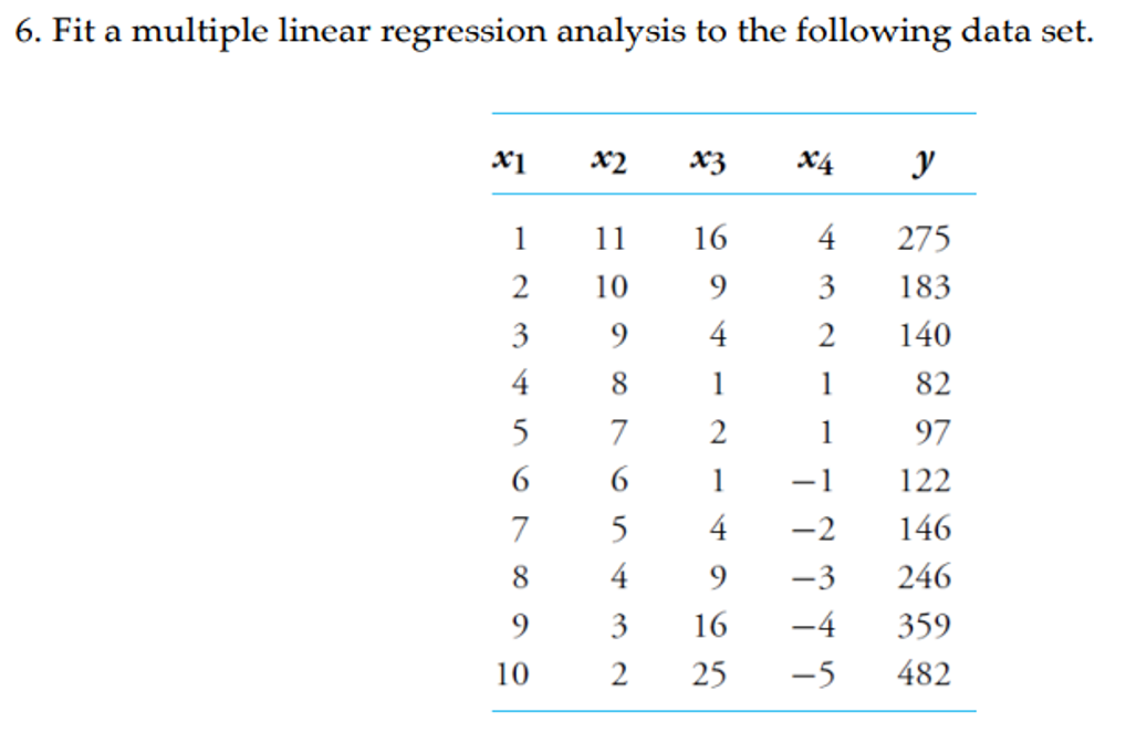 6. Fit a multiple linear regression analysis to the following data set.
x1
1
2
3
4
5
6
7
8
9
10
x2 x3
11
10
9
8
7
6
5
4
x4
16
9
4
1
2
1
-1
4
-2
9 -3
16 -4
-5
3
2 25
4
3
2
1
1
y
275
183
140
82
97
122
146
246
359
482