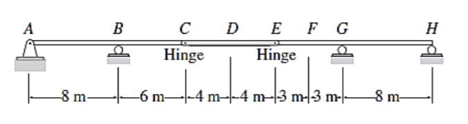 A
B
с D E F G
C
H
Hinge
Hinge
-8 m-
-6 m- |-
-4 m--4 m-3 m-3 m-
8 m-

