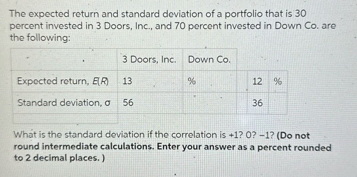 The expected return and standard deviation of a portfolio that is 30
percent invested in 3 Doors, Inc., and 70 percent invested in Down Co. are
the following:
3 Doors, Inc. Down Co.
Expected return, E(R)
Standard deviation, o 56
13
%
12 %
36
What is the standard deviation if the correlation is +1? 0? -1? (Do not
round intermediate calculations. Enter your answer as a percent rounded
to 2 decimal places. )