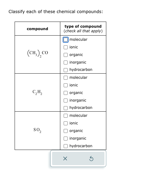 Classify each of these chemical compounds:
compound
(CH,),CO
C₂H₂
SO₂
type of compound
(check all that apply)
molecular
X
ionic
organic
inorganic
hydrocarbon
molecular
ionic
organic
inorganic
hydrocarbon
molecular
ionic
organic
inorganic
hydrocarbon
5