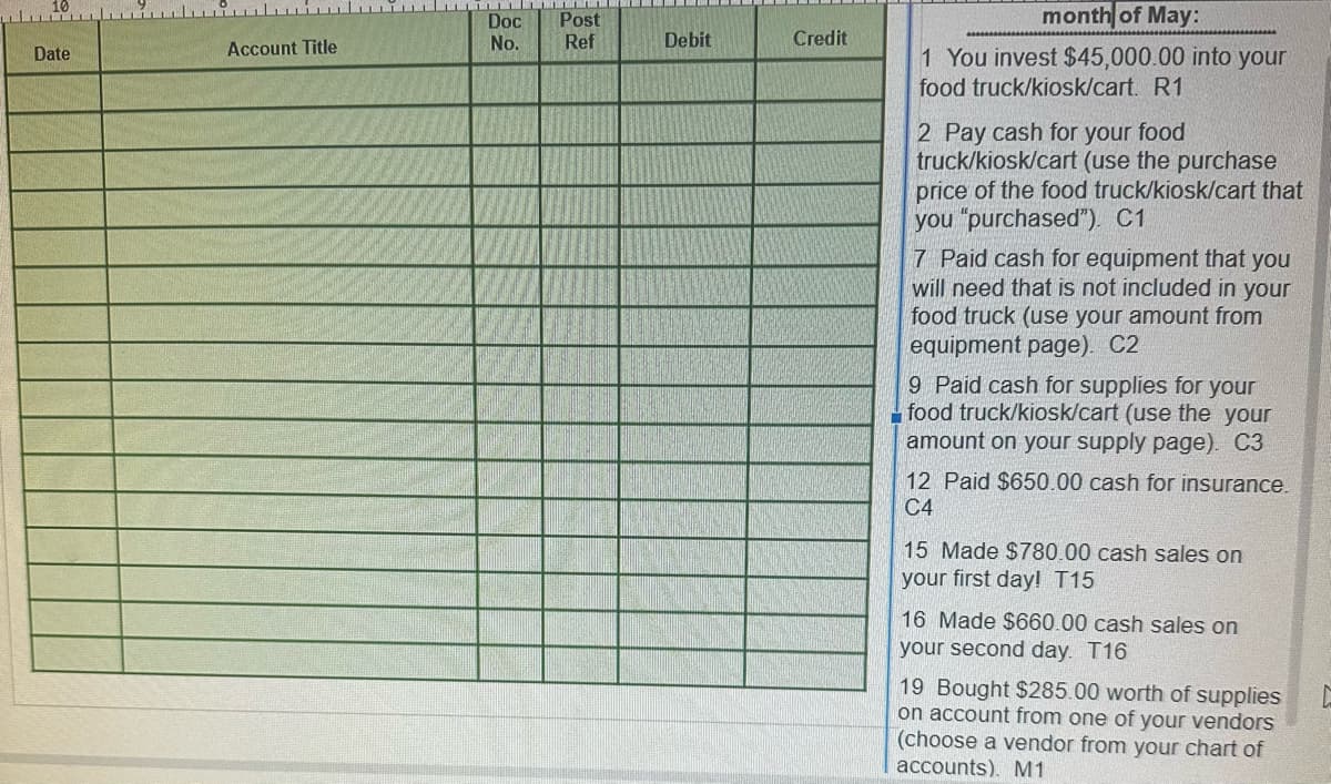Doc Post
Date
Account Title
No.
Ref
Debit
Credit
month of May:
1 You invest $45,000.00 into your
food truck/kiosk/cart. R1
2 Pay cash for your food
truck/kiosk/cart (use the purchase
price of the food truck/kiosk/cart that
you "purchased"). C1
7 Paid cash for equipment that you
will need that is not included in your
food truck (use your amount from
equipment page). C2
9 Paid cash for supplies for your
food truck/kiosk/cart (use the your
amount on your supply page). C3
12 Paid $650.00 cash for insurance.
C4
15 Made $780.00 cash sales on
your first day! T15
16 Made $660.00 cash sales on
your second day. T16
19 Bought $285.00 worth of supplies
on account from one of your vendors
(choose a vendor from your chart of
accounts). M1