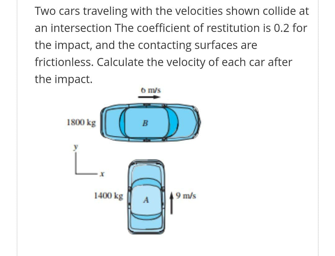 Two cars traveling with the velocities shown collide at
an intersection The coefficient of restitution is 0.2 for
the impact, and the contacting surfaces are
frictionless. Calculate the velocity of each car after
the impact.
o m/s
1800 kg
B
1400 kg
49 m/s
