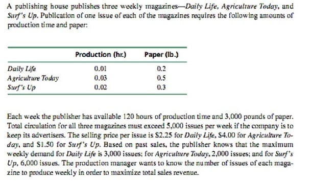 A publishing house publishes three weekly magazines-Daily Life, Agriculture Today, and
Surf's Up. Publication of one issue of each of the magazines requires the following amounts of
production time and paper:
Daily Life
Agriculture Today
Surf's Up
Production (hr.)
0.01
0.03
0.02
Paper (lb.)
0.2
0.5
0.3
Each week the publisher has available 120 hours of production time and 3,000 pounds of paper.
Total circulation for all three magazines must exceed 5,000 issues per week if the company is to
keep its advertisers. The selling price per issue is $2.25 for Daily Life, $4.00 for Agriculture To-
day, and $1.50 for Surf's Up. Based on past sales, the publisher knows that the maximum
weekly demand for Daily Life is 3,000 issues; for Agriculture Today, 2,000 issues; and for Surf's
Up. 6,000 issues. The production manager wants to know the number of issues of each maga-
zine to produce weekly in order to maximize total sales revenue.