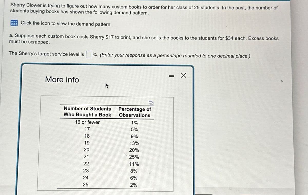 Sherry Clower is trying to figure out how many custom books to order for her class of 25 students. In the past, the number of
students buying books has shown the following demand pattern.
Click the icon to view the demand pattern.
a. Suppose each custom book costs Sherry $17 to print, and she sells the books to the students for $34 each. Excess books
must be scrapped.
The Sherry's target service level is ☐ %. (Enter your response as a percentage rounded to one decimal place.)
More Info
Number of Students
Percentage of
Who Bought a Book
Observations
16 or fewer
1%
17
5%
24
82222222
18
9%
19
13%
20
20%
21
25%
11%
23
8%
6%
25
2%
- X