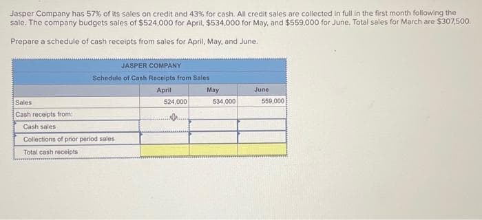 Jasper Company has 57% of its sales on credit and 43% for cash. All credit sales are collected in full in the first month following the
sale. The company budgets sales of $524,000 for April, $534,000 for May, and $559,000 for June. Total sales for March are $307,500.
Prepare a schedule of cash receipts from sales for April, May, and June.
Sales
Cash receipts from:
Cash sales
JASPER COMPANY
Schedule of Cash Receipts from Sales
April
May
Collections of prior period sales
Total cash receipts
524,000
*****
534,000
June
559,000