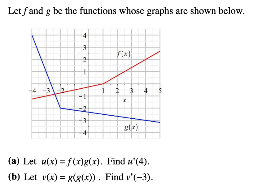 Let fand g be the functions whose graphs are shown below.
-4-3-2
4-
3
2
1
-1-
-2
-3-
-4-
N
f(x)
2 3 4
X
g(x)
(a) Let u(x) = f(x)g(x). Find u'(4).
(b) Let v(x) = g(g(x)) . Find v'(-3).
10
5