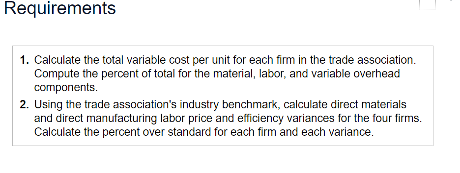 Requirements
1. Calculate the total variable cost per unit for each firm in the trade association.
Compute the percent of total for the material, labor, and variable overhead
components.
2. Using the trade association's industry benchmark, calculate direct materials
and direct manufacturing labor price and efficiency variances for the four firms.
Calculate the percent over standard for each firm and each variance.
