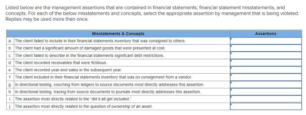 Listed below are the management assertions that are contained in financial statements, financial statement misstatements, and
concepts. For each of the below misstatements and concepts, select the appropriate assertion by management that is being violated.
Replies may be used more than once.
Misstatements & Concepts
a. The client failed to include in their financial statements inventory that was consigned to others.
b. The client had a significant amount of damaged goods that were presented at cost.
C The client failed to describe in the financial statements significant debt restrictions.
d.
The client recorded receivables that were fictitious.
e. The client recorded year-end sales in the subsequent year.
f.
The client included in their financial statements inventory that was on consignment from
vendor.
g. In directional testing, vouching from ledgers to source documents most directly addresses this assertion.
h. In directional testing, tracing from source documents to journals most directly addresses this assertion.
i. The assertion most directly related to the "did it all get included."
j. The assertion most directly related to the question of ownership of an asset.
Assertions