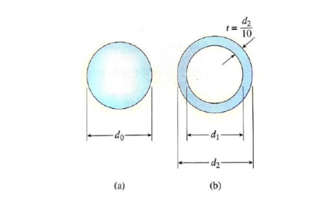 d2
10
-do
(a)
(b)
