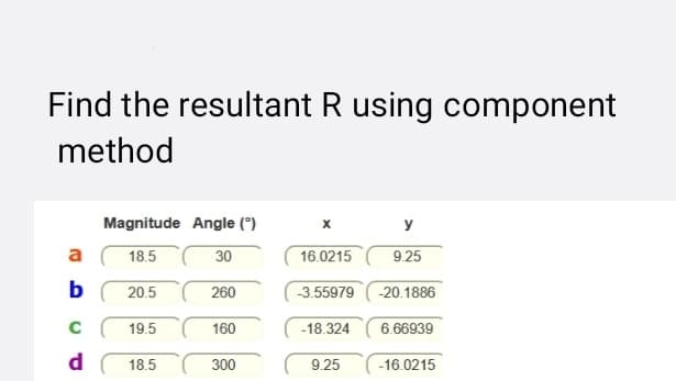 Find the resultant R using component
method
Magnitude Angle (°)
y
a
18.5
30
16.0215
9.25
b
20.5
260
-3.55979
-20.1886
C
19.5
160
-18.324
6.66939
d
18.5
300
9.25
-16.0215
