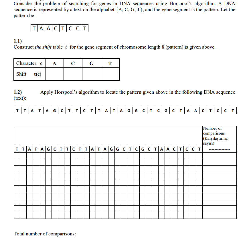 Consider the problem of searching for genes in DNA sequences using Horspool's algorithm. A DNA
sequence is represented by a text on the alphabet {A, C, G, T}, and the gene segment is the pattern. Let the
pattern be
TAACTC C T
1.1)
Construct the shift table t for the gene segment of chromosome length 8 (pattern) is given above.
Character c
A
C
T
Shift
t(c)
Apply Horspool's algorithm to locate the pattern given above in the following DNA sequence
1.2)
(text):
TTATAGCTTCTTATA GGCTCGCTAACTCCT
|Number of
comparisons
|(Karşılaştırma
sayısı)
TTATA GCTTCTTATA GGCTC GCTAA CTC CT
Total number of comparisons:
