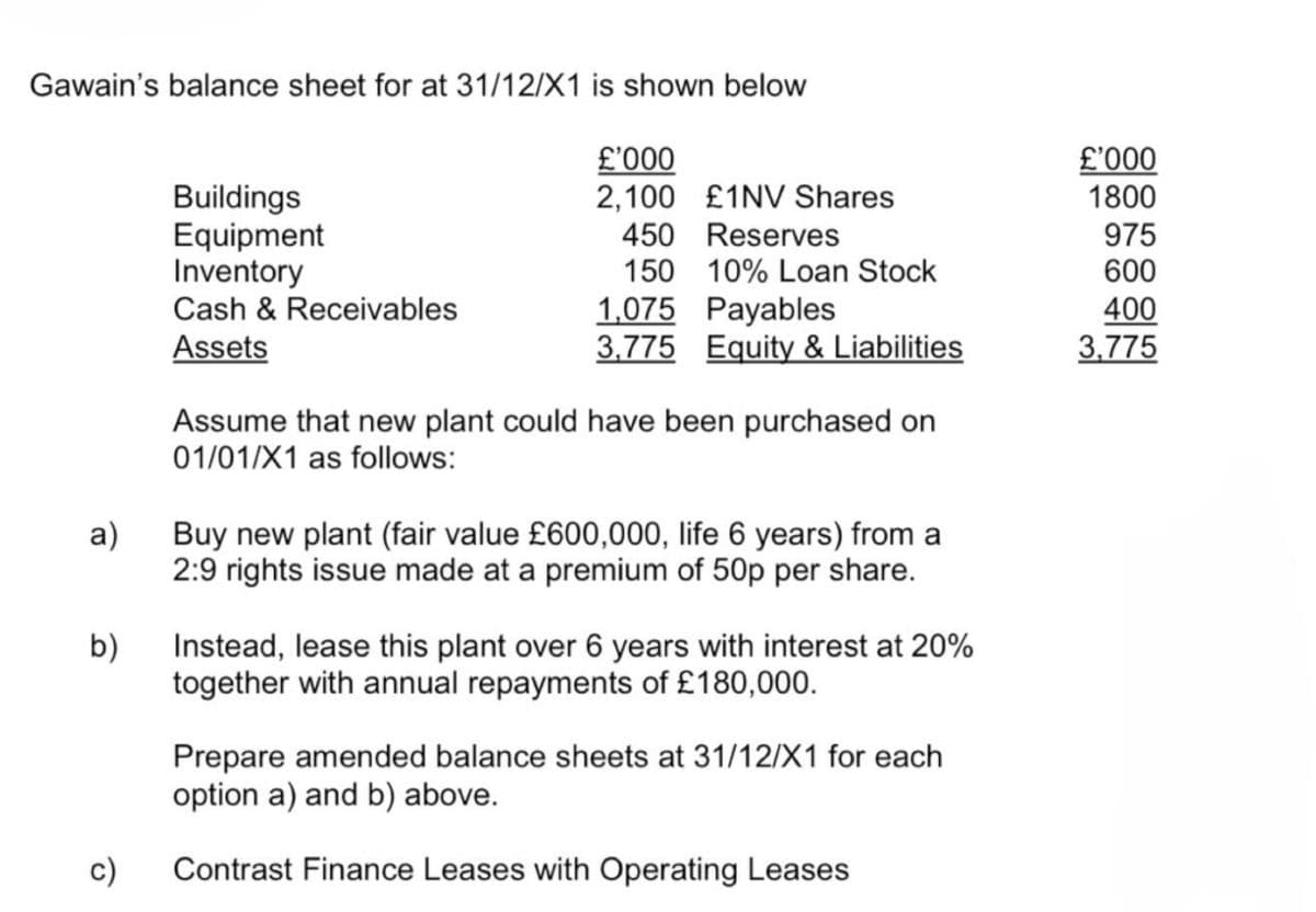 Gawain's balance sheet for at 31/12/X1 is shown below
Buildings
Equipment
Inventory
Cash & Receivables
£'000
£'000
450
2,100 £1NV Shares
Reserves
1800
975
1,075
150 10% Loan Stock
Payables
600
400
3,775 Equity & Liabilities
3,775
Assets
Assume that new plant could have been purchased on
01/01/X1 as follows:
a)
Buy new plant (fair value £600,000, life 6 years) from a
2:9 rights issue made at a premium of 50p per share.
b)
Instead, lease this plant over 6 years with interest at 20%
together with annual repayments of £180,000.
Prepare amended balance sheets at 31/12/X1 for each
option a) and b) above.
c)
Contrast Finance Leases with Operating Leases