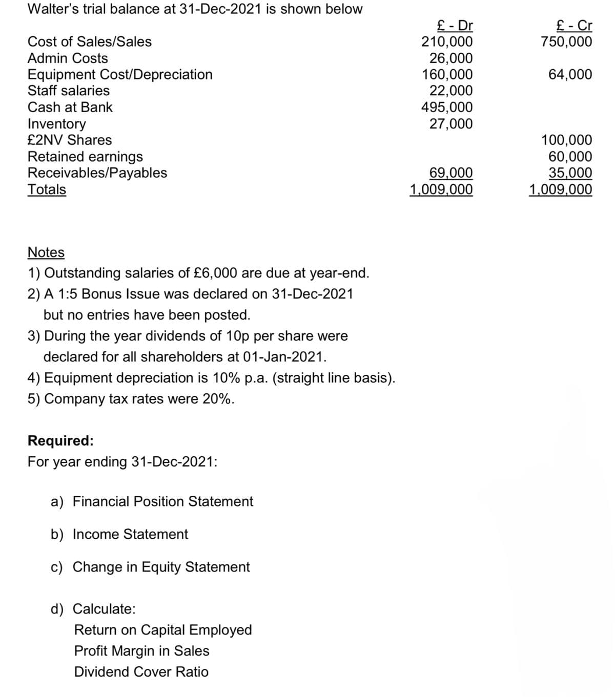 Walter's trial balance at 31-Dec-2021 is shown below
£ - Dr
210,000
Cost of Sales/Sales
Admin Costs
Equipment Cost/Depreciation
Staff salaries
Cash at Bank
Inventory
£2NV Shares
Retained earnings
Receivables/Payables
Totals
Notes
1) Outstanding salaries of £6,000 are due at year-end.
2) A 1:5 Bonus Issue was declared on 31-Dec-2021
but no entries have been posted.
3) During the year dividends of 10p per share were
declared for all shareholders at 01-Jan-2021.
4) Equipment depreciation is 10% p.a. (straight line basis).
5) Company tax rates were 20%.
Required:
For year ending 31-Dec-2021:
a) Financial Position Statement
b) Income Statement
c) Change in Equity Statement
d) Calculate:
Return on Capital Employed
Profit Margin in Sales
Dividend Cover Ratio
£-Cr
750,000
26,000
160,000
64,000
22,000
495,000
27,000
100,000
60,000
69,000
35,000
1,009,000
1,009,000