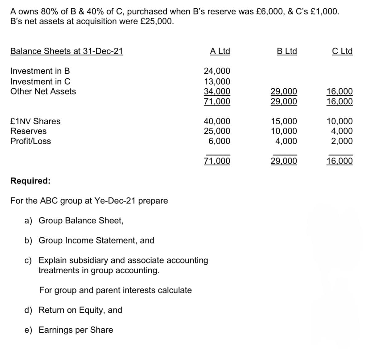 A owns 80% of B & 40% of C, purchased when B's reserve was £6,000, & C's £1,000.
B's net assets at acquisition were £25,000.
Balance Sheets at 31-Dec-21
Investment in B
Investment in C
Other Net Assets
₤1NV Shares
Reserves
Profit/Loss
Required:
For the ABC group at Ye-Dec-21 prepare
a) Group Balance Sheet,
A Ltd
B Ltd
C Ltd
24,000
13,000
34,000
29,000
16,000
71,000
29,000
16,000
40,000
15,000
10,000
25,000
10,000
4,000
6,000
4,000
2,000
71,000
29,000
16,000
b) Group Income Statement, and
c) Explain subsidiary and associate accounting
treatments in group accounting.
For group and parent interests calculate
d) Return on Equity, and
e) Earnings per Share